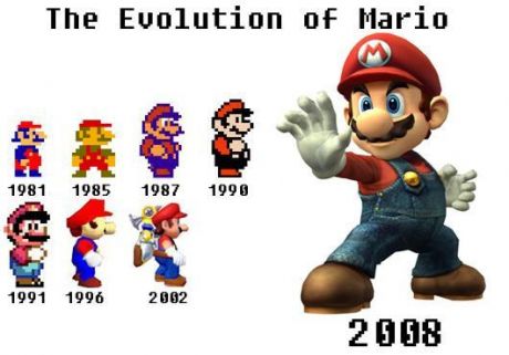 Evolution of Mario
