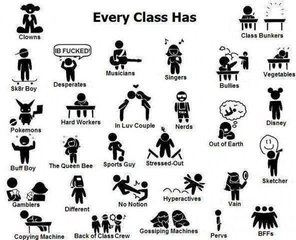 Every Class Room